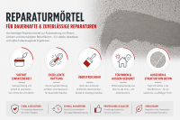 SOFI SPOT Reparatur Express Mörtel Fix und Fertig zement-grau 310ml Fugen Reparatur