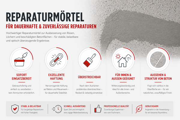 SOFI SPOT Reparatur Mörtel Fix und Fertig Zementgrau 6 x 310ml Fugen Reparatur
